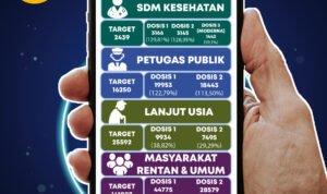 Kota Pematangsiantar Tren Positif Penurunan Covid-19