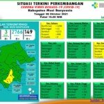 Update COVID-19 Muba: Bertambah 1 Kasus Positif