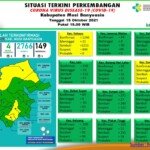 Update COVID-19 Muba: Nihil Penambahan Kasus