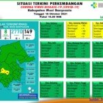 Update COVID-19 Muba: Bertambah Empat Kasus Positif