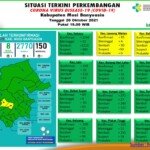 Update COVID-19 Muba: Bertambah 1 Kasus Positif, 1 Meninggal Dunia