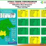 Update COVID-19 Muba: Bertambah 4 Kasus Positif