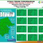 Update COVID-19 Muba: Nihil Penambahan Kasus