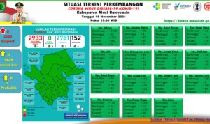 Update COVID-19 Muba: Nihil Penambahan Kasus