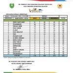 Muba Duduki Peringkat Satu Peraihan Medali Emas Porprov Sumsel