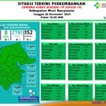 Update COVID-19 Muba: Muba Zero Covid-19 dan Nihil Penambahan Kasus