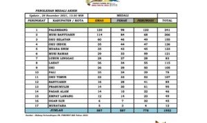 Bertanding Sportif, Muba Raih Runner Up Porprov XIII OKU RAYA Sumsel