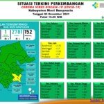 Update COVID-19 Muba: Nihil Penambahan Kasus
