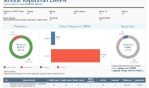 Laporan LHKPN Anggota DPRD Kabupaten Purwakarta Tercatat 88,37 Persen