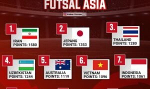 Raih Peringkat 7 Besar di Asia, Timnas Futsal Indonesia Naik 3 Poin Posisi Dunia