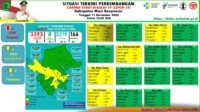 Update COVID-19 Muba : Bertambah 10 Kasus Sembuh, 4 Positif
