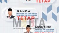 Unsur Pimpinan DPRD OKI Tidak Sampaikan Harta Kekayaan Terbaru