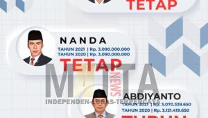 Unsur Pimpinan DPRD OKI Tidak Sampaikan Harta Kekayaan Terbaru
