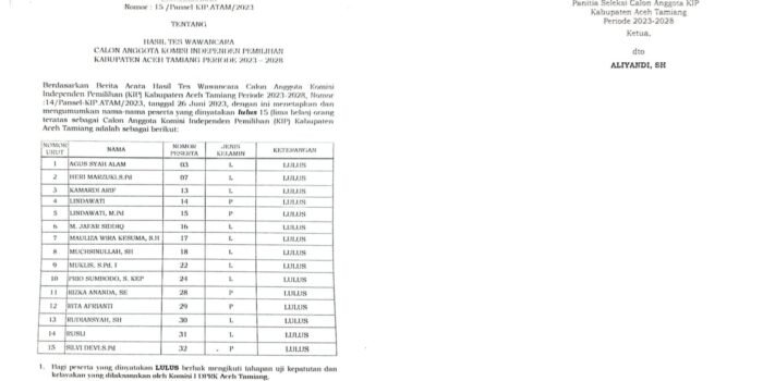Pansel Umumkan 15 Besar Calon Anggota KIP Aceh Tamiang