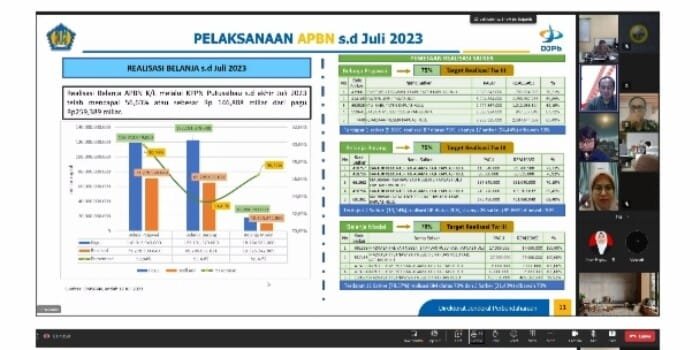 Realisasi Belanja APBN Melalui KPPN Putussibau Sampai Dengan Juli 2023 Tercapai 53,04% Lebih Tinggi dari Realisasi Nasional 47,7%