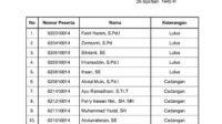 Ini Hasil Tes Wawancara Pansel Penjaringan Calon Panwaslih Aceh Tamiang