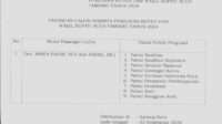 KIP Aceh Tamiang Putuskan Armia-Ismail Pasangan Calon Bupati/Wakil Bupati 2024