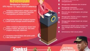 Peserta Kampanye Diimbau Patuhi Ketentuan Kampanye Pilkada Serentak 2024