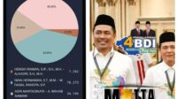 Pasangan ABDI Minta Masyarakat Sama-Sama Kawal Surat Suara