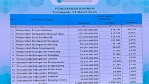 Kapuas Hulu Tempati Urutan Kedua Dalam Penyertaan Modal di Bank Kalbar