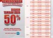 Listrik Lebih Besar, Bayarnya Setengah Harga! Pelanggan PLN UID S2JB Dapat Nikmati Promo Kemerdekaan RI ke-80