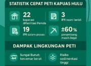 Kapuas Hulu Merintih : Emas Menggoda Sungai Menangis, Rakyat Bertaruh Nyawa