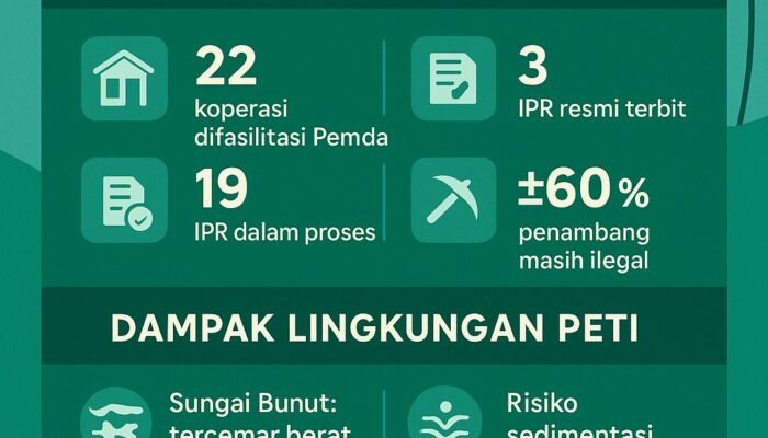 Kapuas Hulu Merintih : Emas Menggoda Sungai Menangis, Rakyat Bertaruh Nyawa