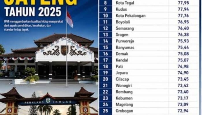 IPM Kabupaten Pemalang 2025 Terendah di Jawa Tengah, Respons OPD Dinilai Minim Transparansi