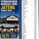 IPM Kabupaten Pemalang 2025 Terendah di Jawa Tengah, Respons OPD Dinilai Minim Transparansi
