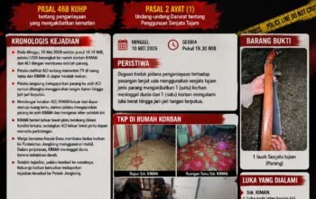 Tragedi Berdarah di Jongkong Kapuas Hulu: Lansia Tewas Dibacok, Istri Kritis Kehilangan Jari