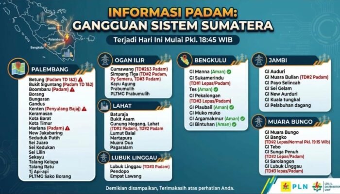 Blackout Sumatera Saat Magrib, Listrik Padam Massal di Jambi dan Sejumlah Wilayah