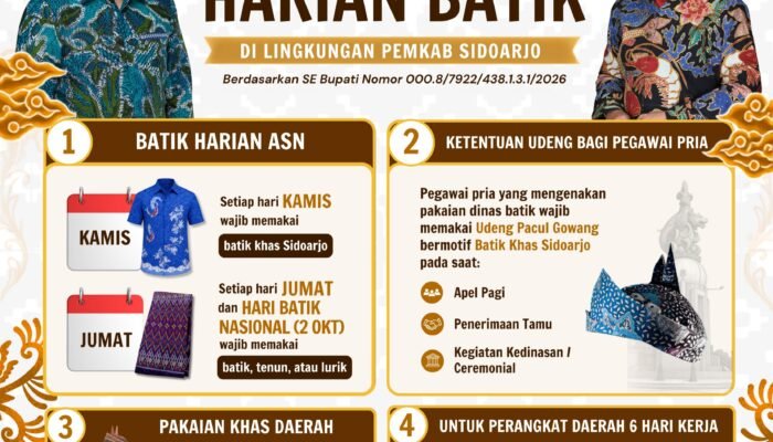 Pemkab Sidoarjo Wajibkan ASN Kenakan Batik Khas dan Udeng Pacul Gowang, Perkuat Identitas Budaya Lokal