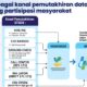 Data Bansos Bakal Dikoreksi Sistem, Warga Sulbar Terdata Lewat NIK