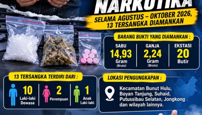 Tiga Bulan, Polres Kapuas Hulu Bongkar 13 Kasus Narkoba: 13 Tersangka Diciduk, Sabu 14,93 Gram dan 20 Ekstasi Disita